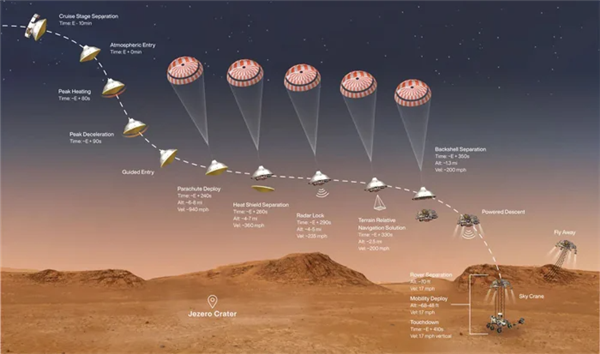 美国毅力号火星车即将登陆：恐怖7分钟、成功概率仅40％